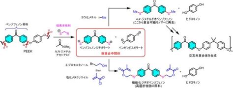 衰運化解